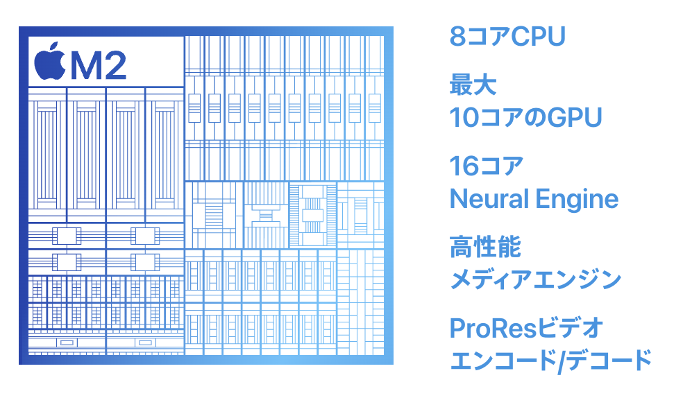 M2 チップ