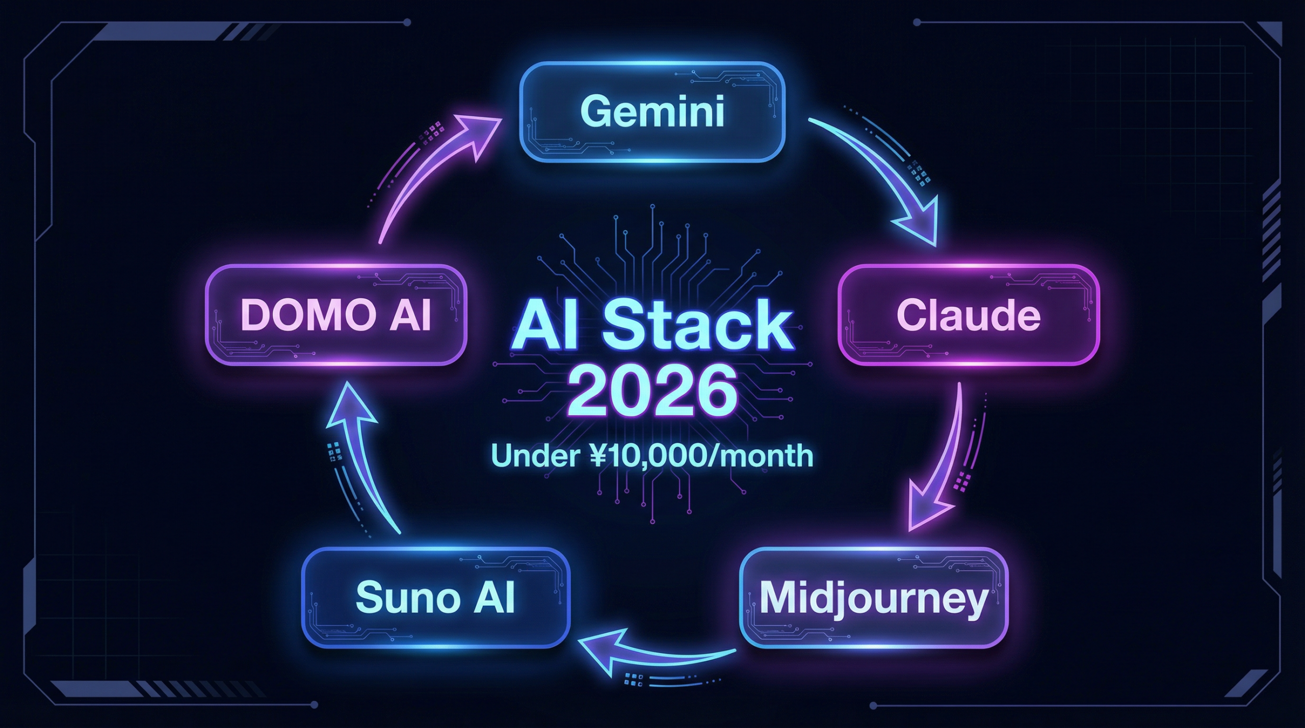2026年1月版：私のAIサブスクリプションと活用状況